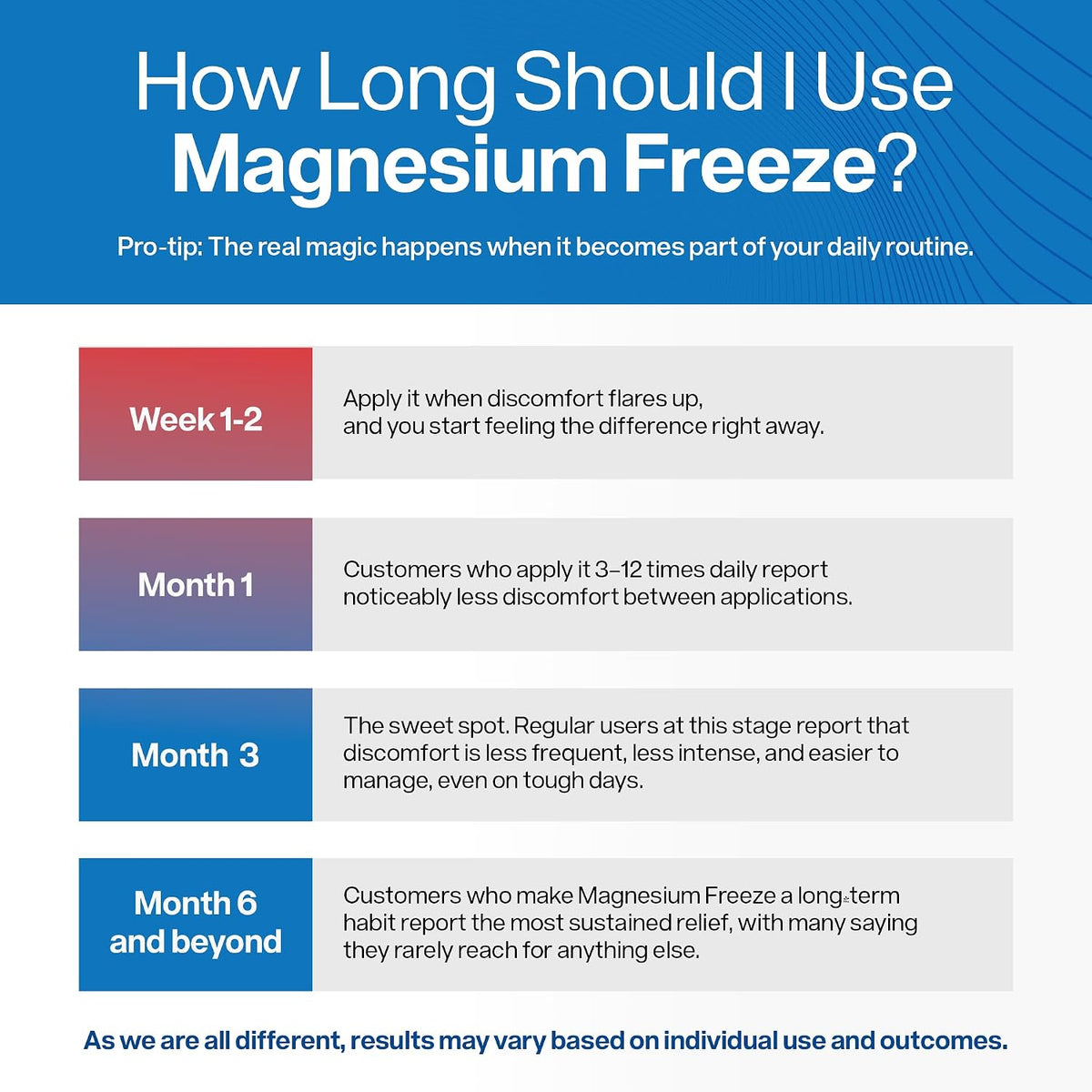 Highly Concentrated Magnesium Cream