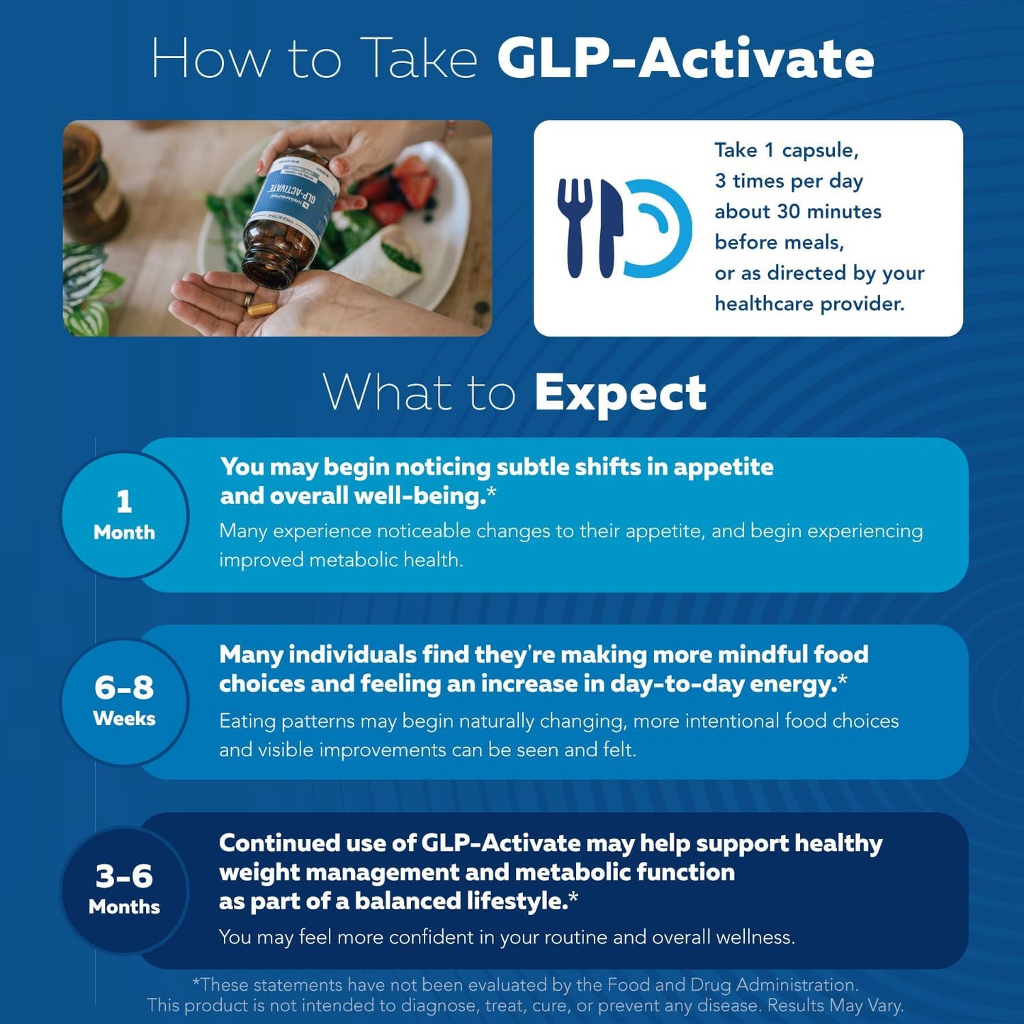 GLP-Activate | Real-Potency GLP-1 Appetite Support, Lab Verified (90 Servings)