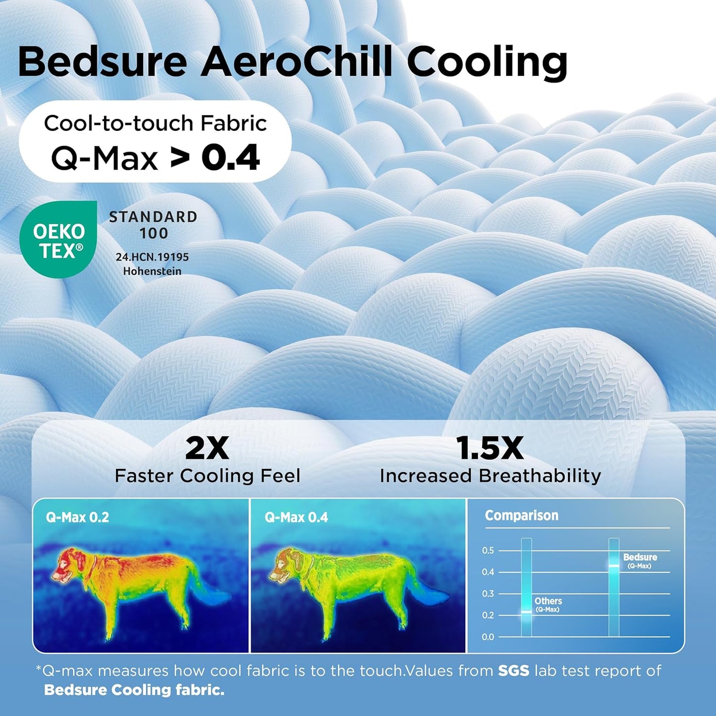 Bedsure Cooling Blanket for Small Dogs Breathable Throw Q-MAX>0.4, 25x35 | Air-Core Fill，Washable Dog Cooling Mat Soft, Lightweight Puppy Cat Pet Couch Cover, Cold Blanket for Summer, Arctic Blue