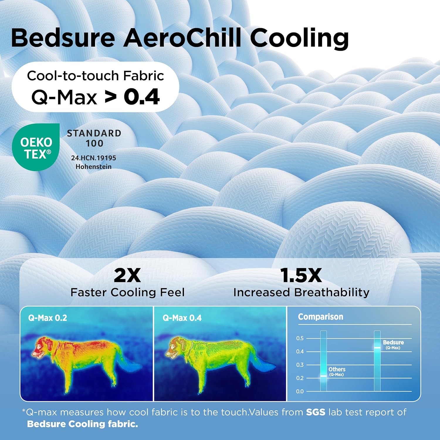 Bedsure Cooling Blanket for Small Dogs Breathable Throw Q-MAX>0.4, 25x35 | Air-Core Fill，Washable Dog Cooling Mat Soft, Lightweight Puppy Cat Pet Couch Cover, Cold Blanket for Summer, Arctic Blue