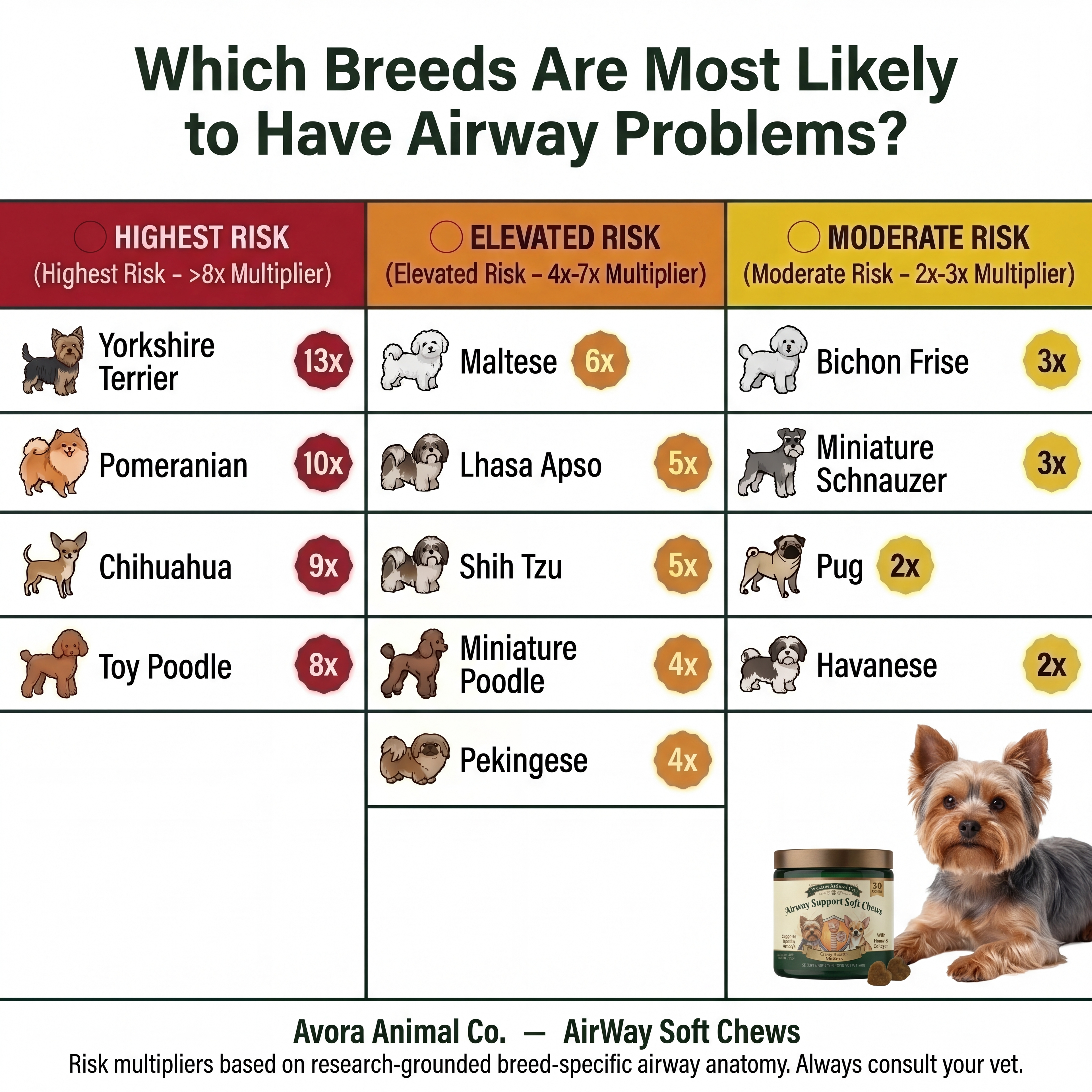 Airway Support Soft Chews for Small Breeds