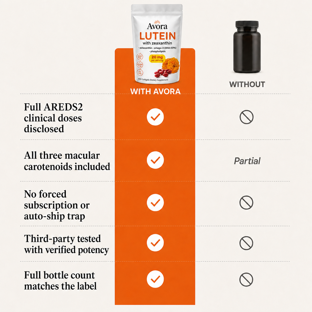 Lutein Zeaxanthin 40mg Per Serving | Omega-3 DHA + EPA
