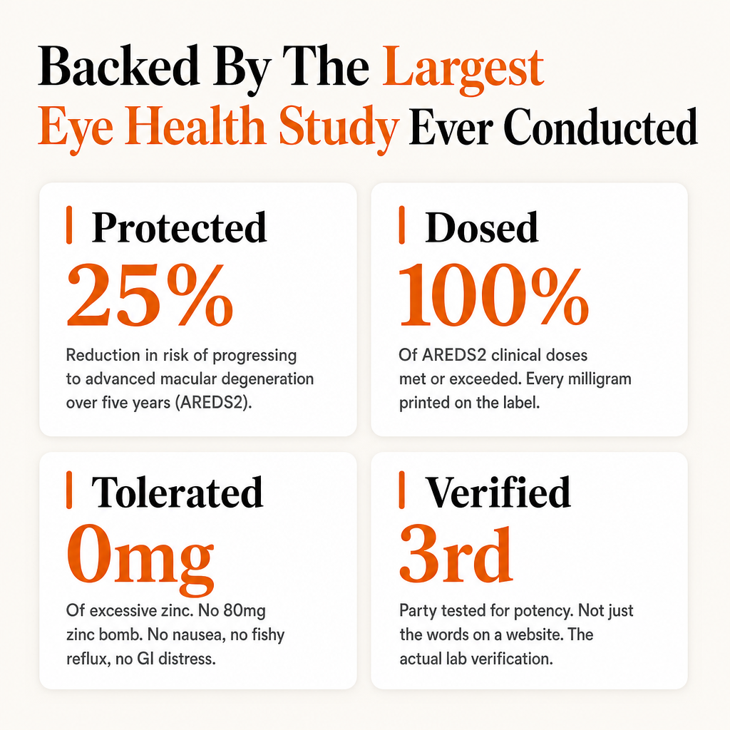 Lutein Zeaxanthin 40mg Per Serving | Omega-3 DHA + EPA