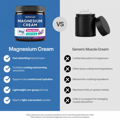 Highly Concentrated Magnesium Cream