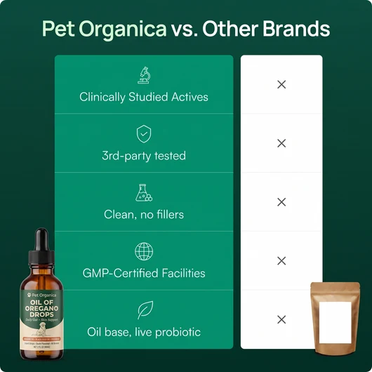 Dog Oil of Oregano Drops