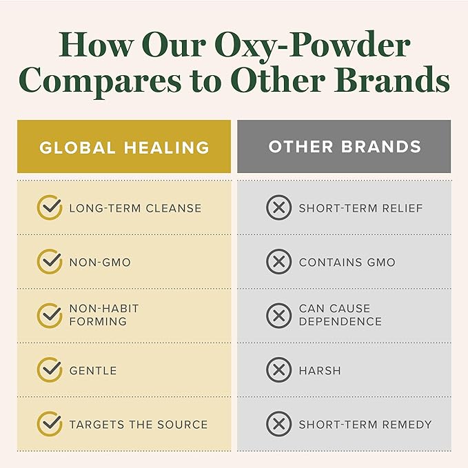 Oxy-Powder®